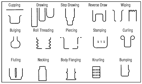Deep Drawn Stamping Configurations