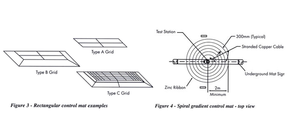 Grounding Mats - Diagrams