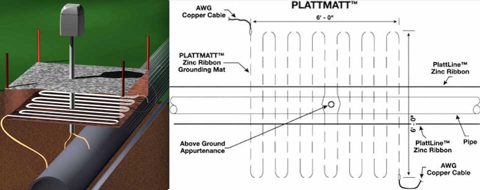 Ground Mats - Combined